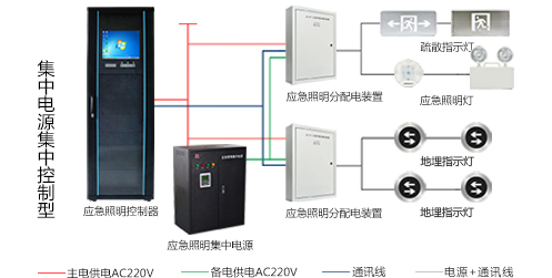 智能疏散系統,消防事業智能化的新發展