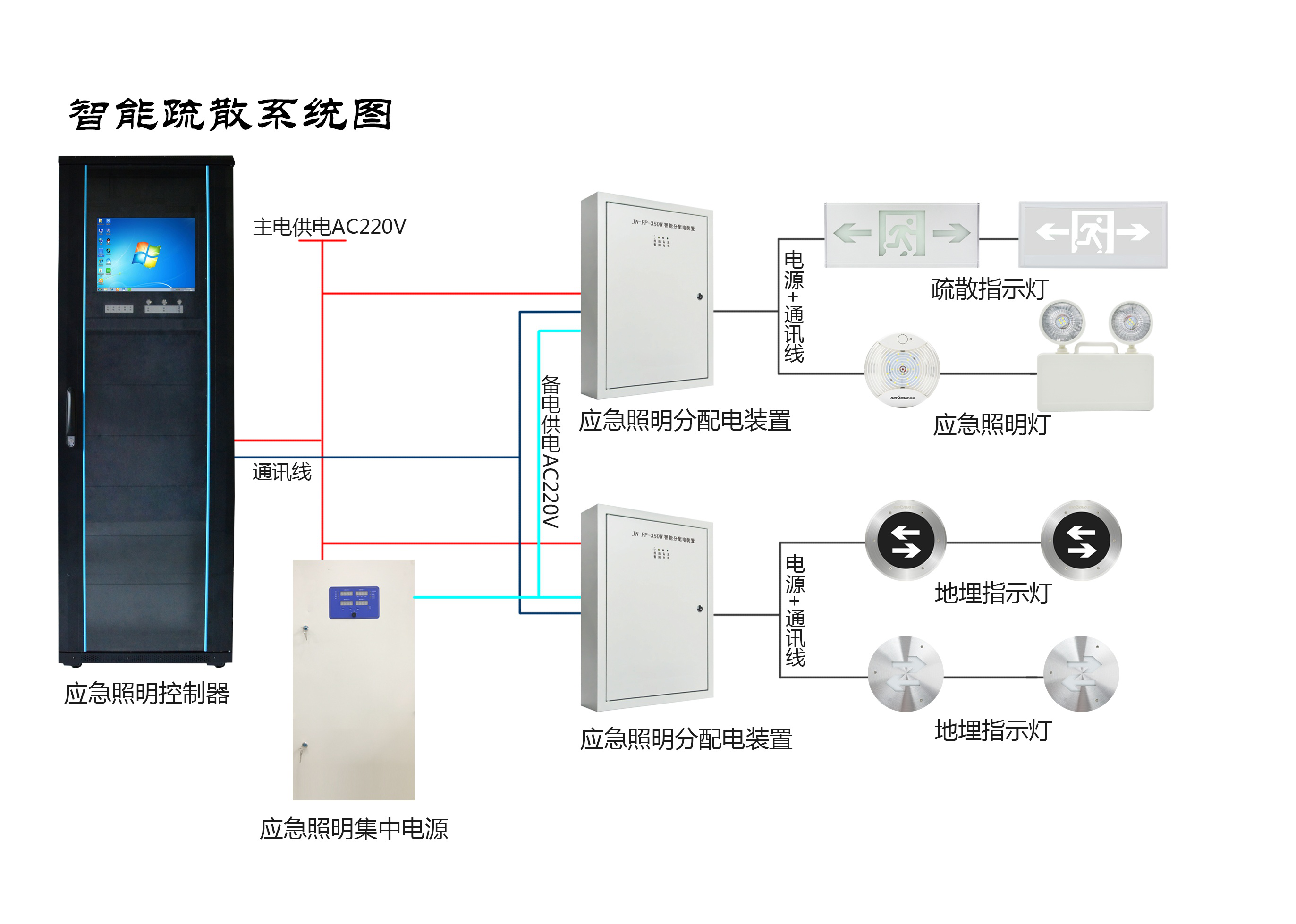 兩會新熱點，2019年的智慧消防行業將有哪些新發展？