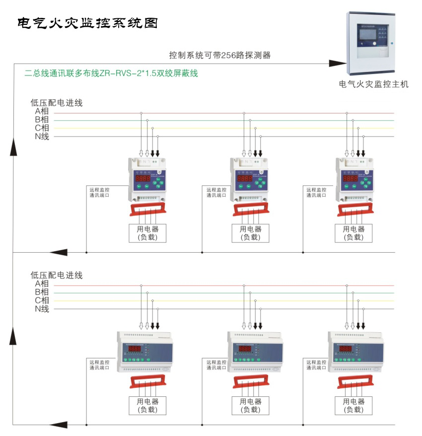 用好電氣火災監控系統，讓火災防患于未“燃”