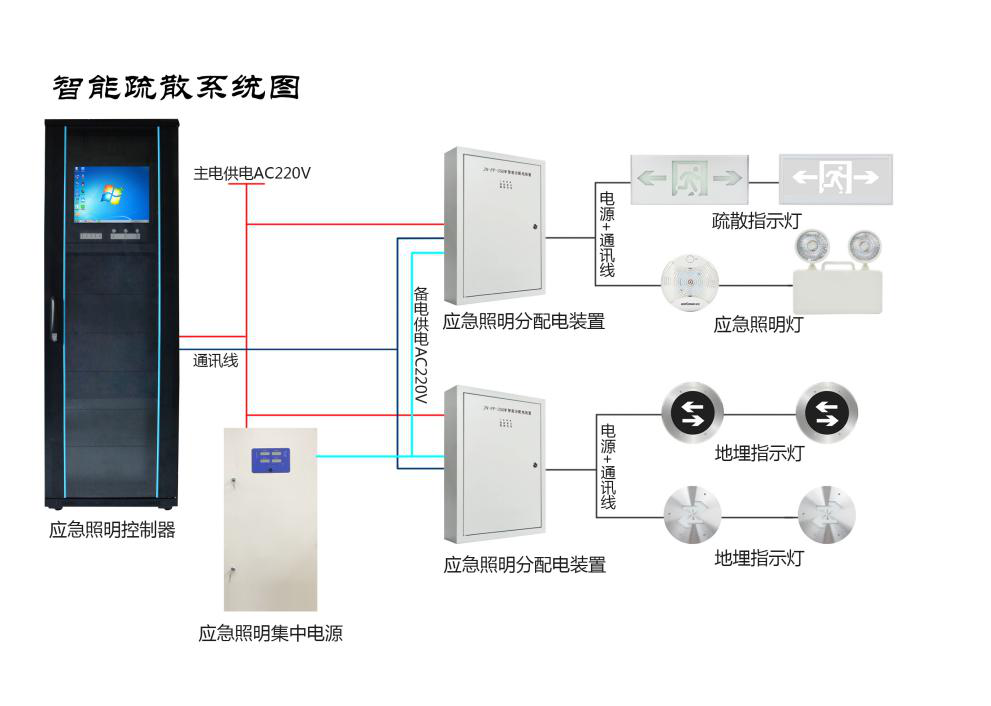 智能疏散系統圖