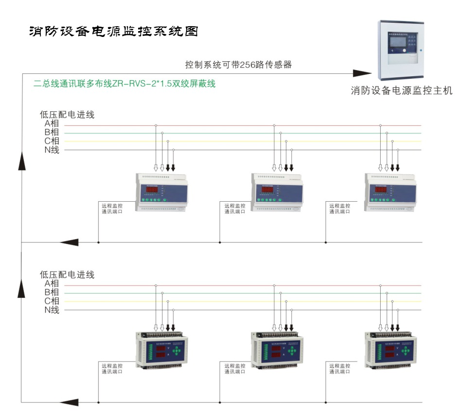 消防電源監控系統的作用有哪些？消防電源監控系統作用解說